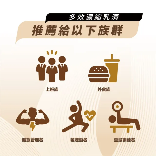 【PF+ 運動營養】多效濃縮乳清蛋白粉30日份_30g*30包(多種口味任選/優蛋白/好吸收好消化)