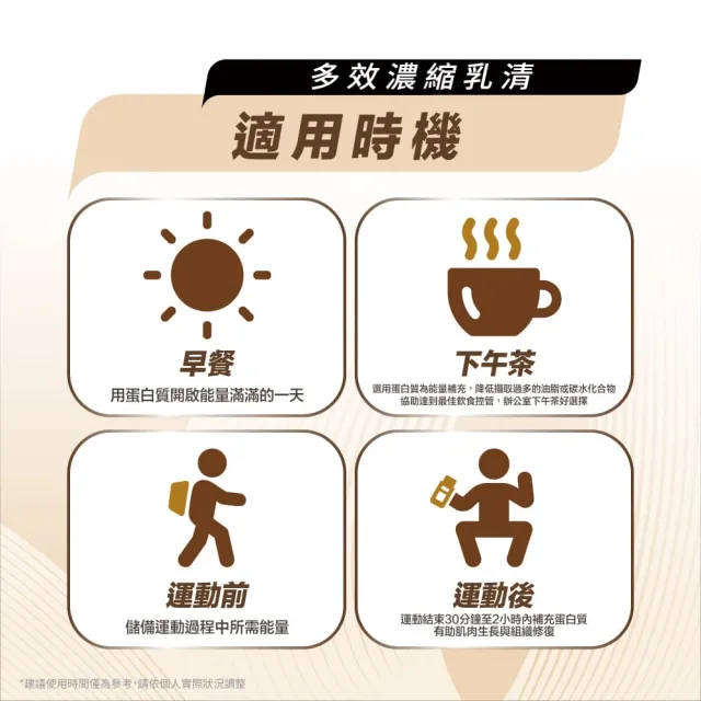【PF+ 運動營養】多效濃縮乳清蛋白粉30日份_30g*30包(多種口味任選/優蛋白/好吸收好消化)