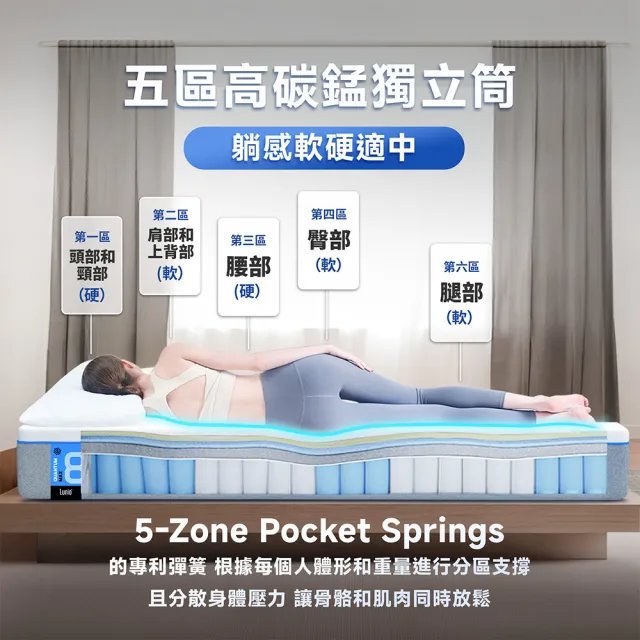 【Lunio】標準雙人石墨烯乳膠高碳錳獨立筒床墊5尺x6.2尺x24cm-Quantum Max