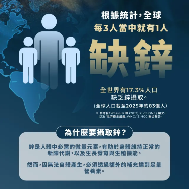 【藥師健生活】天然酵母鋅 純素 3盒(90粒/盒 15mg 男女適用 全素可食 能量代謝 養顏美容)