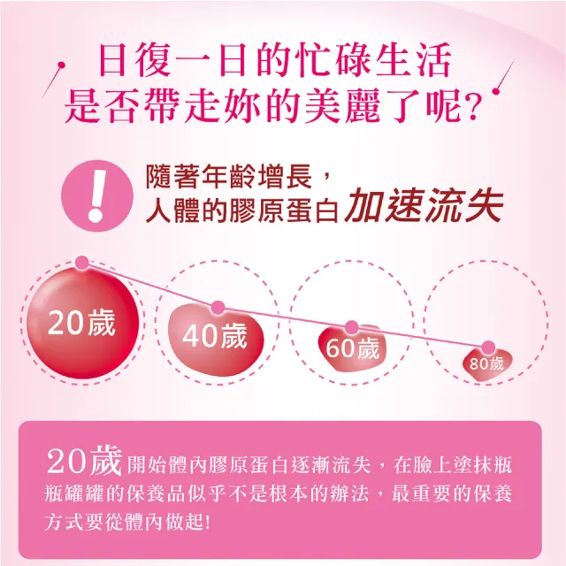 【SENTOSA 三多】膠原蛋白2入組(共600g)