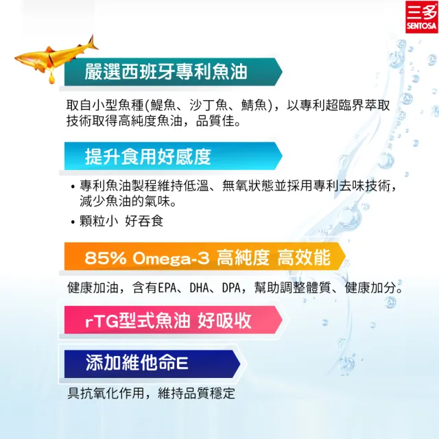 【SENTOSA 三多】專利高純度魚油軟膠囊4入組(共120粒)