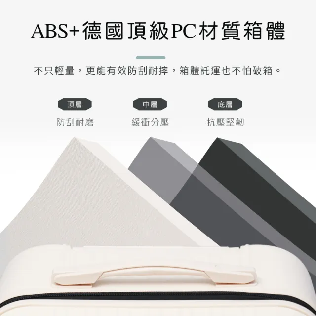 【Arlink】24吋+28吋 3:7胖胖行李箱 旅行箱(行李箱24吋/行李箱28吋/胖胖箱/拉桿箱/防爆拉鍊行李箱)