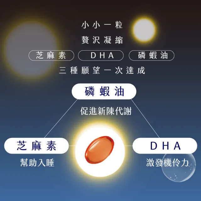 【AFC】Omega-3魚油 120粒/包(日本原裝)