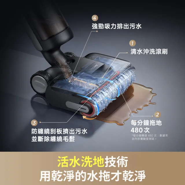 【Dreame 追覓科技】入門首選！H14 GT輕手感割毛洗地國民機(21000PA/割毛齒刀/90度高溫洗/180度平躺)