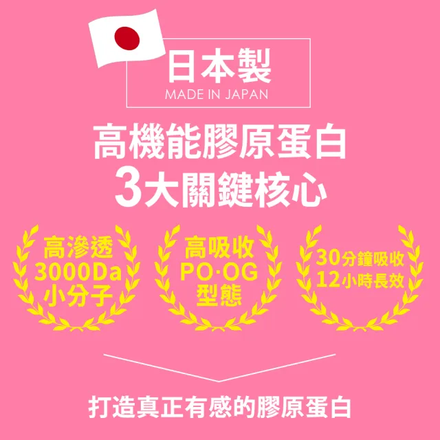 【Shanlishu 山立樹】NiKKO純膠原蛋白胜肽粉PO.OG 30日份 日本製(150gx1袋 無雌激素/小分子高吸收速攻型)