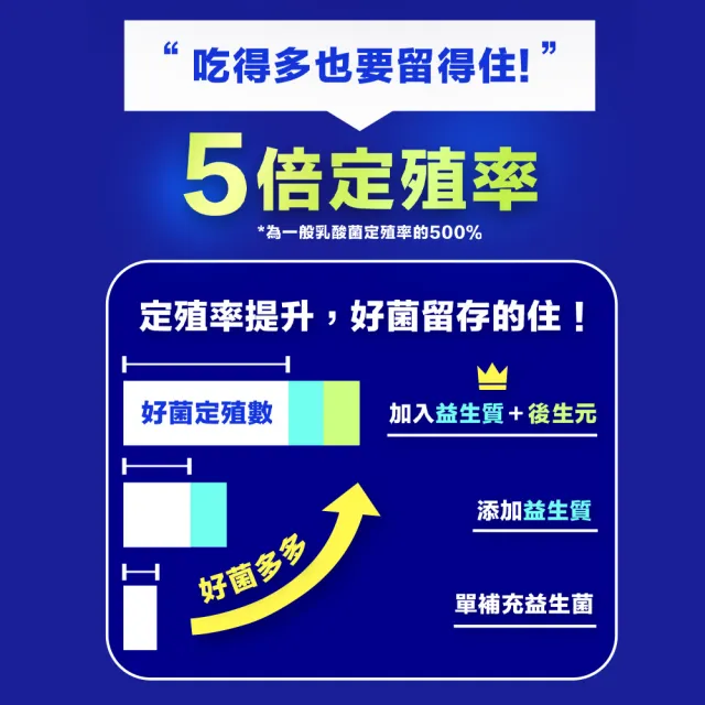 【甘味人生】9x益生菌(60包x4盒/9大益菌:益生質+後生元/百種蔬果精華/次世代益生菌/保健禮盒)