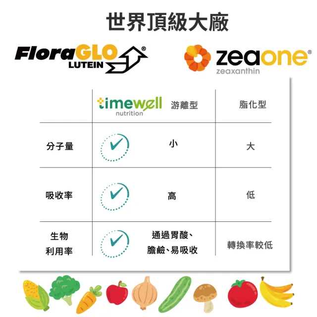 【timewell 時光安好】玻玻亮葉黃素複方膠囊 專利玻尿酸 葉黃素 魚油 蝦紅素(3入/共180粒)