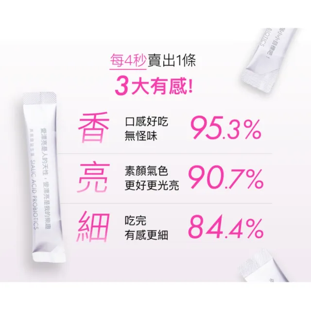【好好生醫】燕窩酸益生菌白晝光 四入組・30包/每盒（搭配膠原蛋白適用、養顏美容青春亮感、葡萄籽花青素）