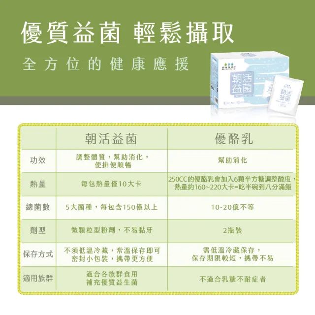 【健康製研所】朝活益菌  30包/盒