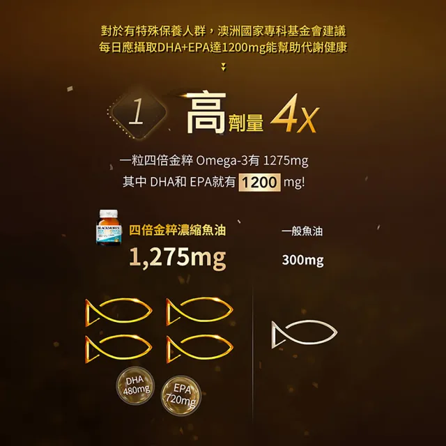 【BLACKMORES 澳佳寶】四倍金粹濃縮深海魚油 1入組(共30顆 孫語霙營養師代言 Omega-3高濃度85% rTG型態)