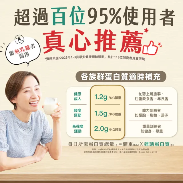 【QUAKER 桂格】燕麥高蛋白雙纖高鈣燕麥奶1000g×3罐(優於牛奶 植物高蛋白首選)