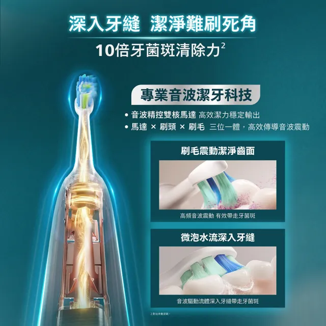 【Philips 飛利浦】momo獨家 HX7421/12 全能亮白音波電動牙刷-(官方直營/momo集資)
