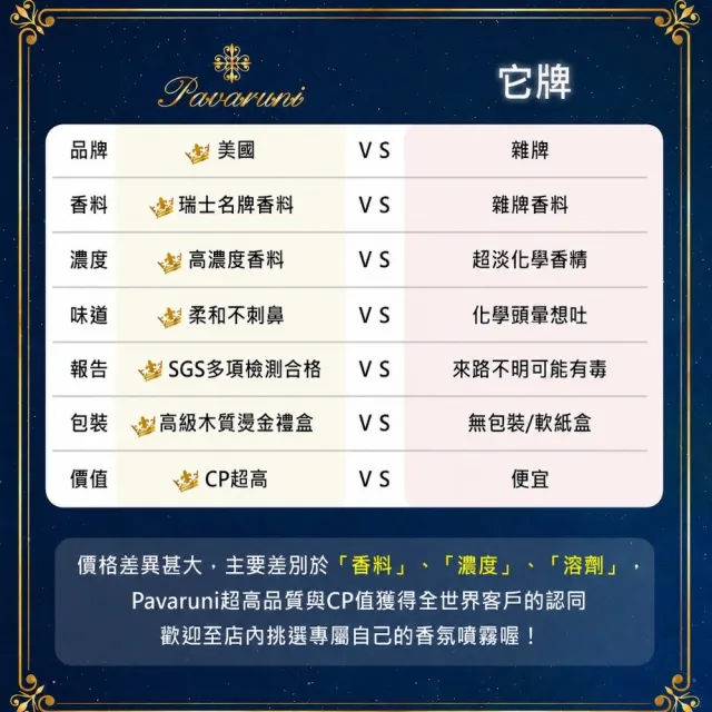 【Pavaruni】美國衣物香氛噴霧三入組30ml瑞士香料 木質禮盒( 女生男生中性生日女友禮物 專櫃公司貨)