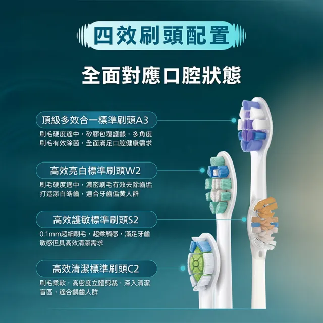 【Philips 飛利浦】HX5682/02 語音導航音波電動牙刷 (語音提醒/5種模式/5倍潔淨/骨傳導科技/官方直營)