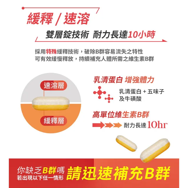 【台塑生醫醫之方】緩釋B群雙層錠x8瓶(共480錠-李李仁代言-耐力10小時.高單位維生素B群.乳清蛋白.長庚團隊)