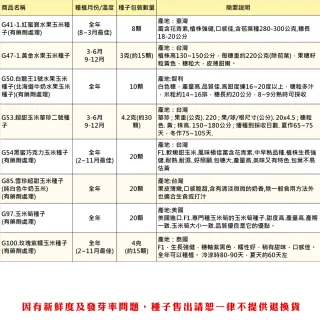 【蔬菜工坊】玉米種子系列-各包裝數量詳見內文及圖片說明(水果玉米 玉米筍 糯玉米 超甜玉米)