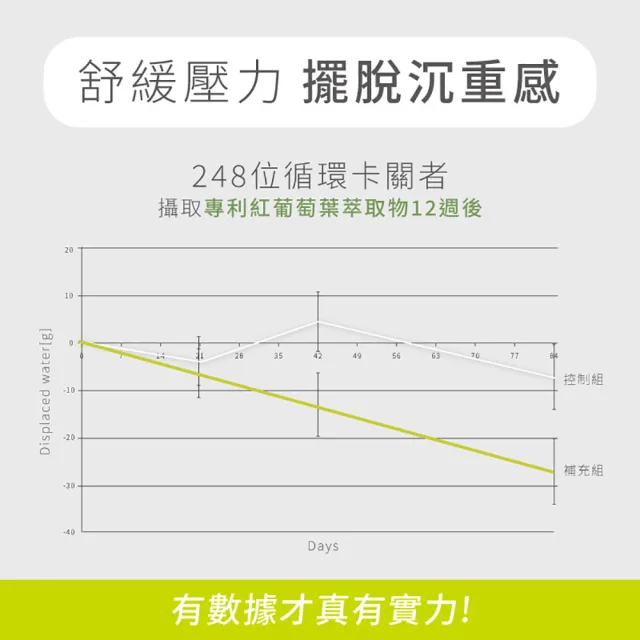 【F&F】輕孅檬康普飲 2盒組-共30包 (專利冰晶番茄 紅葡萄葉 維生素C 輕盈代謝 解膩 久站久坐 康普茶)