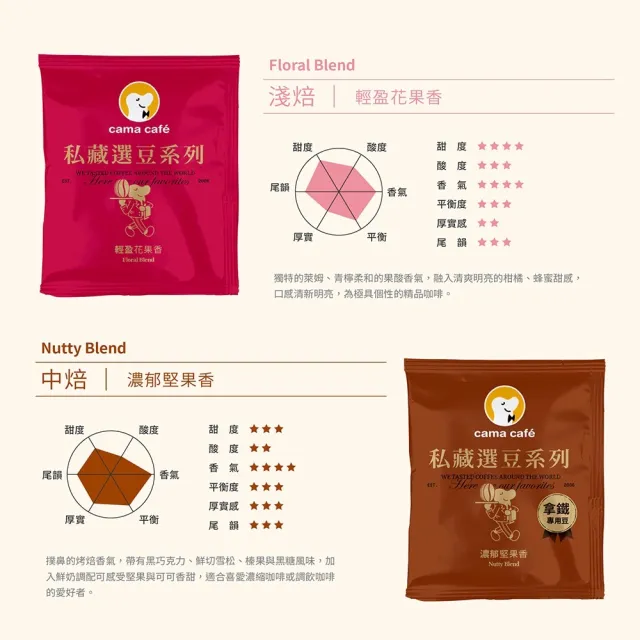 【cama cafe】私藏選豆系列濾掛咖啡10gX8入/盒(中焙堅果香-拿鐵專用/淺焙花果香風味;風味任選)