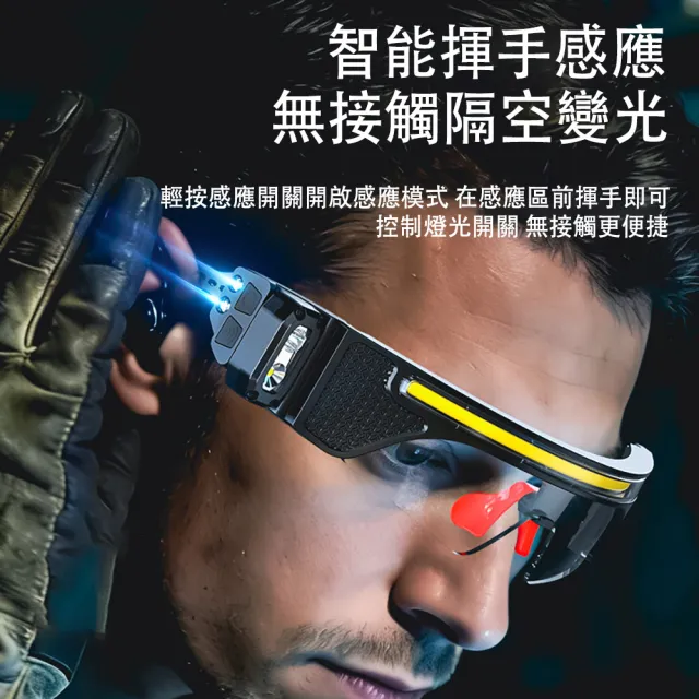 【MUAN】多功能護目鏡式工作燈 LED頭燈（輕量防水頭燈/探照燈/裝潢工業修繕/工程照明/夜間戶外作業）
