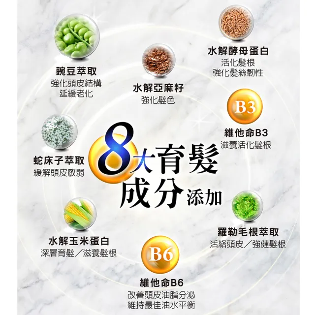 【Dr’s Formula 台塑生醫】髮根標靶健髮洗髮精580g(強健髮根/官方直營)