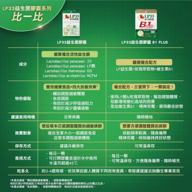 【統一】LP33益生菌膠囊1盒+B1 PLUS 1盒(30顆/盒-調整體質 提振精神 複合菌株 保健禮盒)