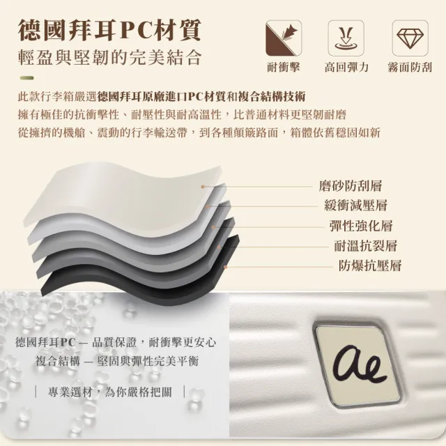 【American Explorer 美國探險家】20+30吋 上掀式 前開式 行李箱組合 可拆卸內裏 防爆拉鏈 CF62 登機箱