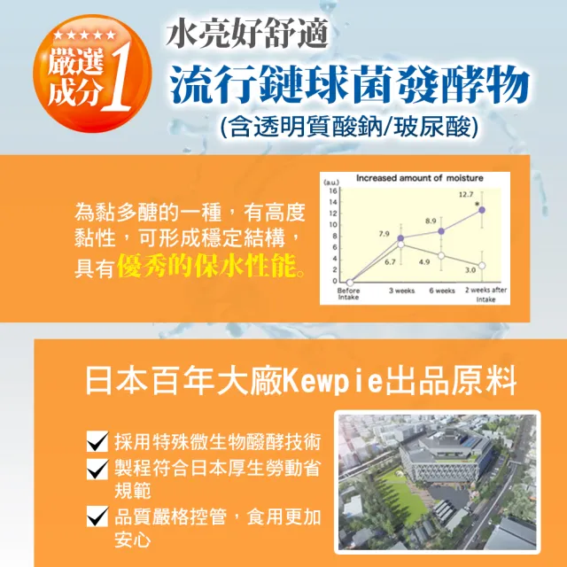 【日本味王】30:6:6高濃度晶亮葉黃素30粒X5盒(游離型/玉米黃素/玻尿酸/全素)