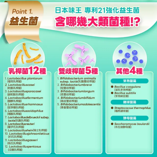 【日本味王】專利21強化益生菌粉15袋X5盒