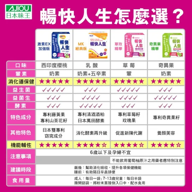 【日本味王】當天有感 暢快人生 益生菌MK酵素升級版21袋-共4盒(添加黃金三角成分)