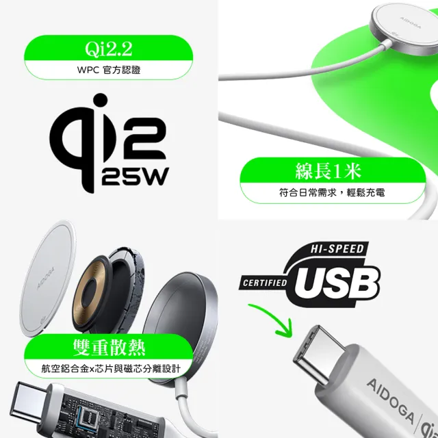 【AIDOGA】Qi2.2認證 25W快充 磁吸無線充電器 MagSafe 1M 支援iPhone 18/安卓/手機/耳機