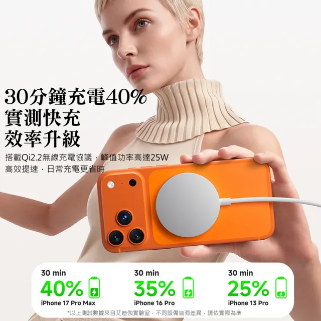 【AIDOGA】Qi2.2認證 25W快充 磁吸無線充電器 MagSafe 1M 支援iPhone 18/安卓/手機/耳機