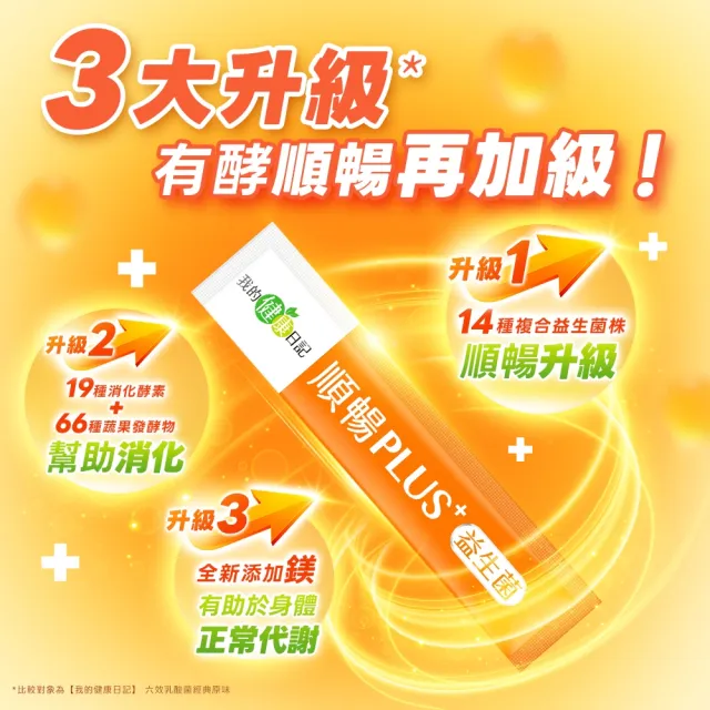 【我的健康日記】順暢PLUS+益生菌30包6盒(共180包)