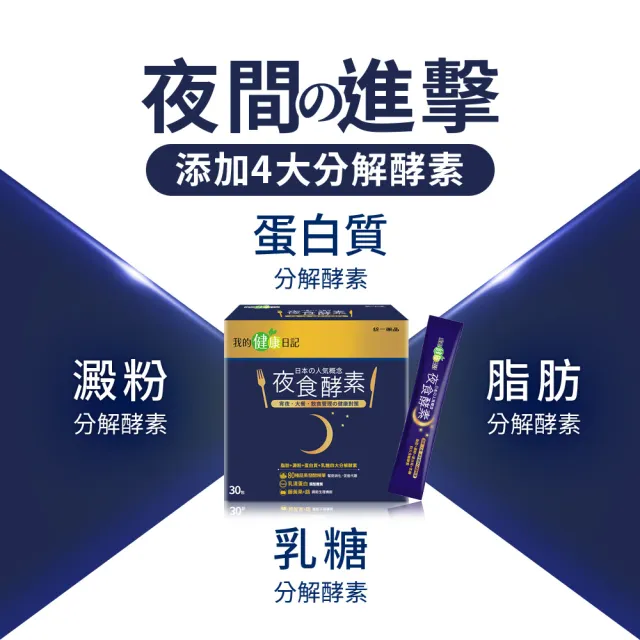 【我的健康日記】夜食酵素2盒組(共60包 劉品言代言)-幫助消化 排便順暢 乳清蛋白 鉻 藤黃果