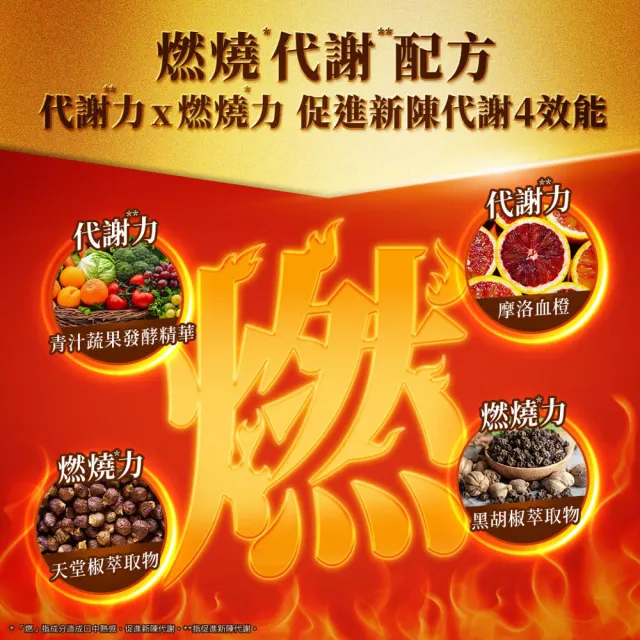 【我的健康日記】燃切酵素 4盒共120包(劉品言代言)