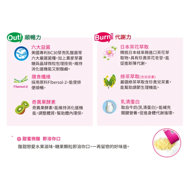 【我的健康日記】六效乳酸菌速纖配方4盒組(共120包 順暢力 代謝力 綠茶萃取(含兒茶素))