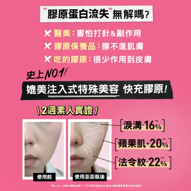 【Kiehl’s 契爾氏】官方直營 RHC+膠原快充精華30ml(澎澎瓶/全球首賣)