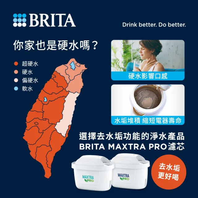 【BRITA】官方直營愛奴娜Aluna XL濾水壺+8入去水垢濾芯(共1壺9芯)