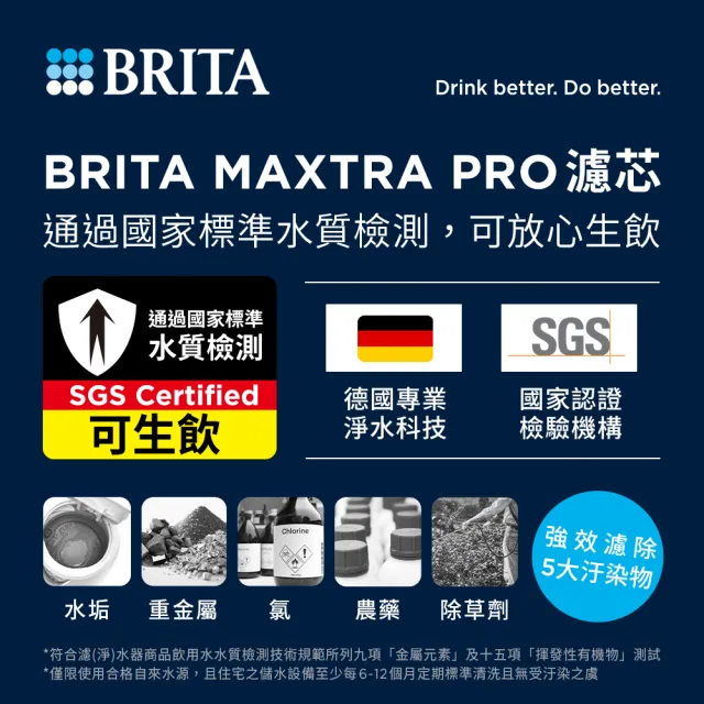 【BRITA】官方直營愛奴娜Aluna XL濾水壺+8入去水垢濾芯(共1壺9芯)