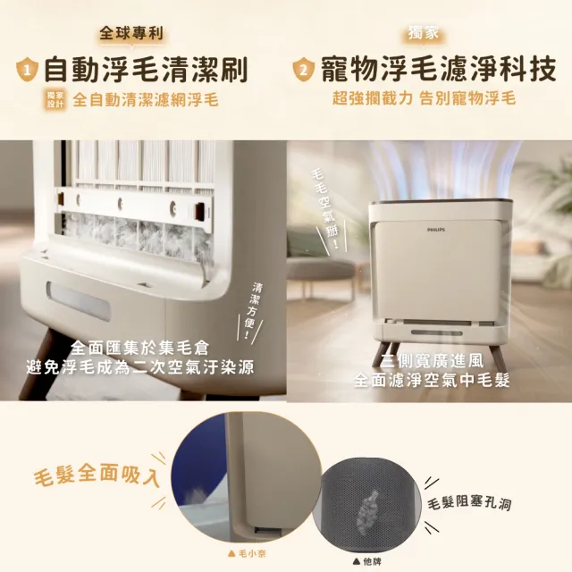 【Philips 飛利浦】毛小奈抗敏寵物清淨機 適用15-17坪(AC3681/81)