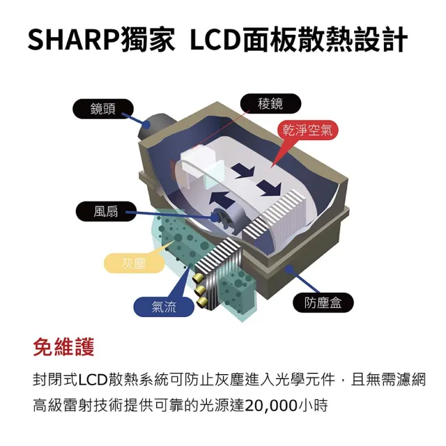 【SHARP 夏普】XP-P621U 商用雷射投影機 (LCD 6200流明 WUXGA投影機)