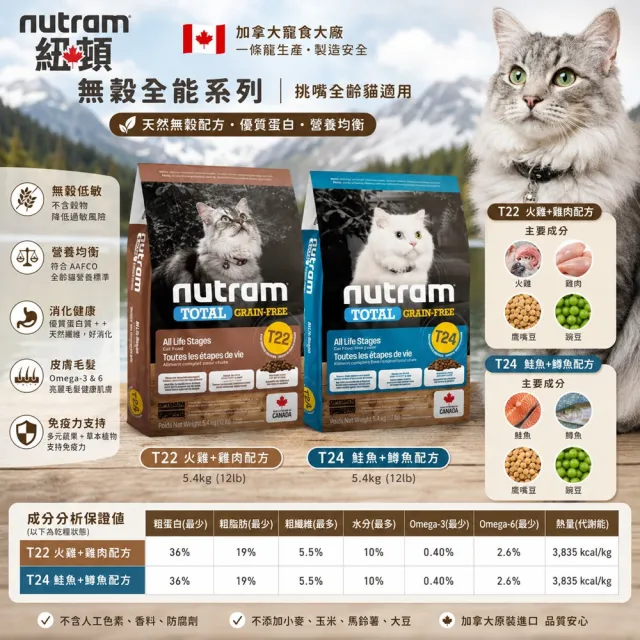 即期品【Nutram 紐頓】全能系列T22/T24無穀挑嘴全齡貓飼料5.4kg/12lb(貓乾糧、無穀貓糧)