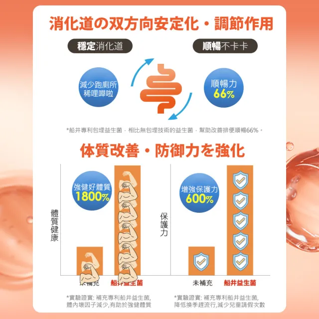 【funcare 船井生醫】2000億益生菌30包/盒x6盒(共180包；日本原裝進口/幫助消化/排便順暢/調整體質/增強保 