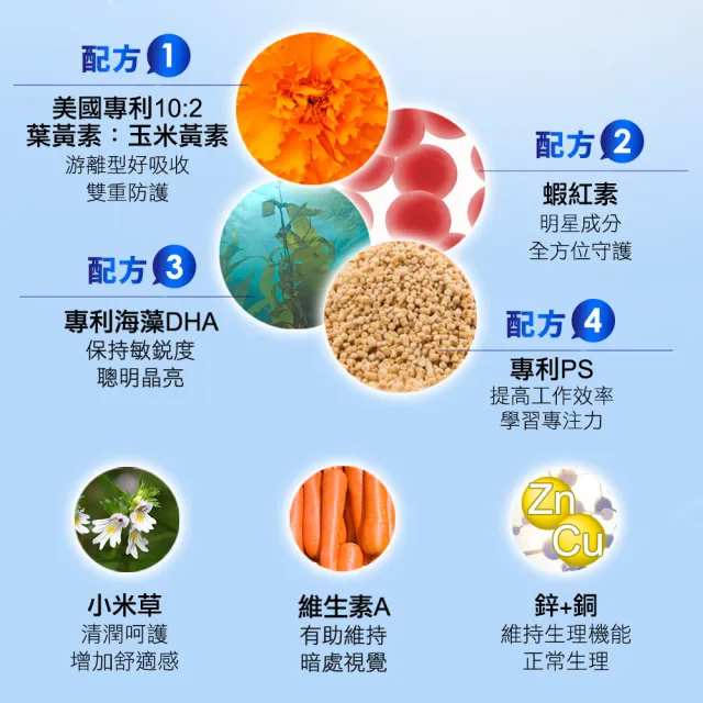 【funcare 船井生醫】藍光專利3C葉黃素1盒(共30顆)