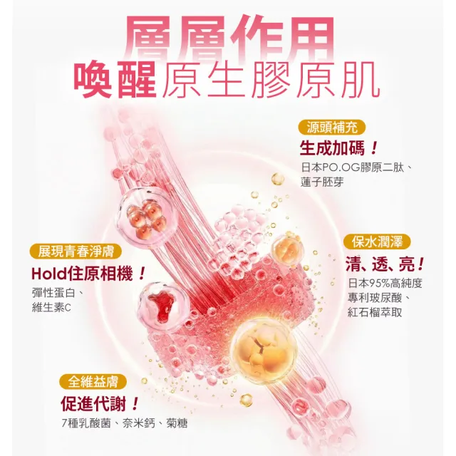 【funcare 船井生醫】全效專利膠原蛋白EX3入(共84日)