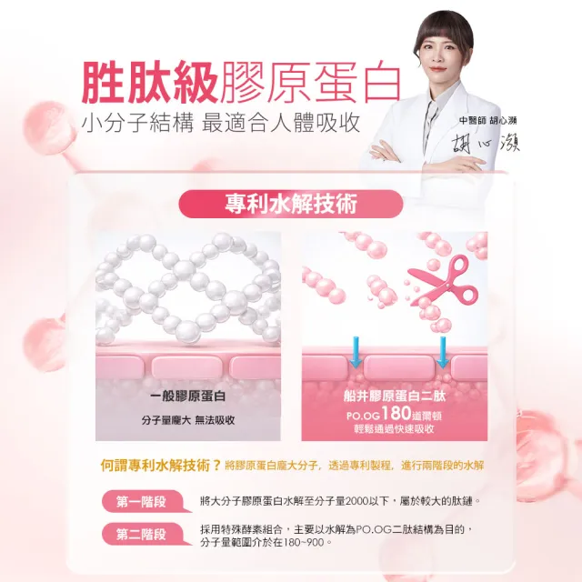 【funcare 船井生醫】全效專利膠原蛋白EX6入(共168日份)