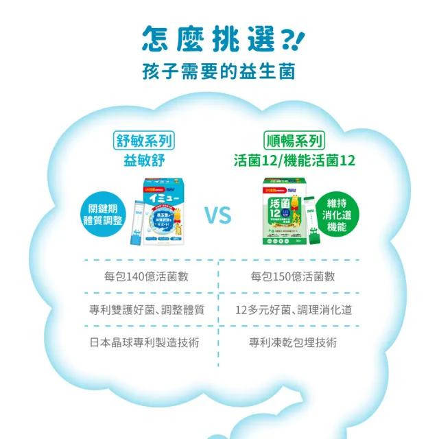 【小兒利撒爾】益敏舒 晶球益生菌 28包/盒(日本製造 專利晶球包覆技術)