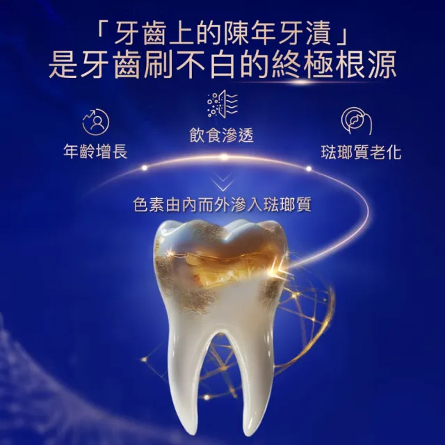 【DARLIE 好來】全亮白深導極煥白雙管牙膏100gx2入(1天/美白/亮白)