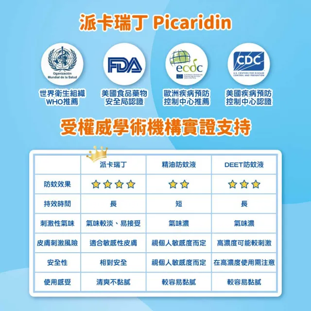 【Combat 威滅】20%派卡瑞丁長效12H兒童防蚊液 100ml x 2罐(小黑蚊/斑紋)