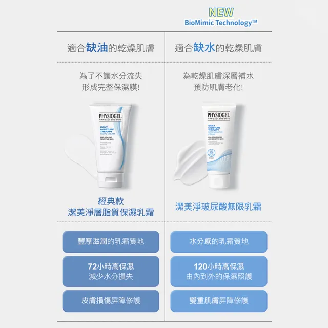 【PHYSIOGEL 潔美淨】玻尿酸無限乳霜100ml